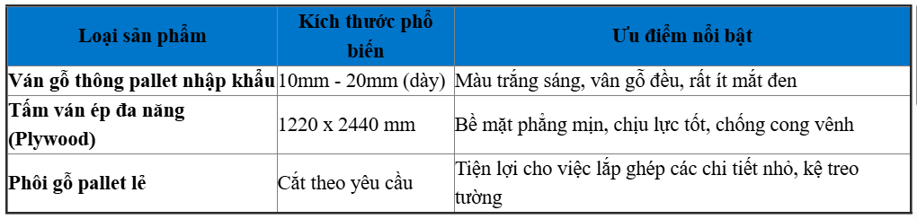 Các Dòng Ván Ép Pallet Được Phân Phối Tại Quận 10