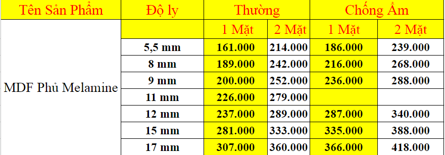 Bảng Màu Ván Mdf Phủ Melamine