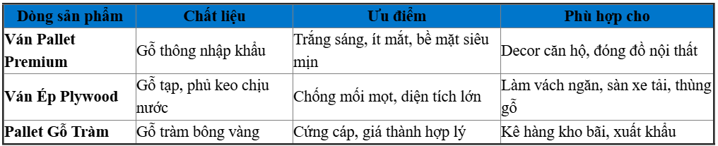 Thông Số Các Loại Ván Ép Pallet Tại Quận 7
