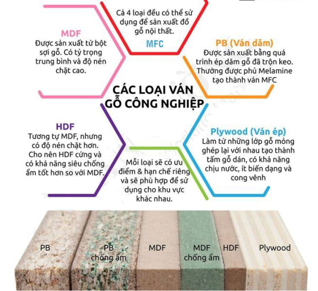 Các loại gỗ công nghiệp phổ biến hiện nay Các loại gỗ công nghiệp phổ biến hiện nay