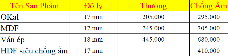 bảng giá các loại gỗ công nghiệp bảng giá các loại gỗ công nghiệp