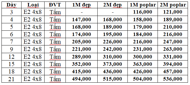 Giá ván ép gỗ dán TP Hồ Chí Minh Giá ván ép gỗ dán TP Hồ Chí Minh
