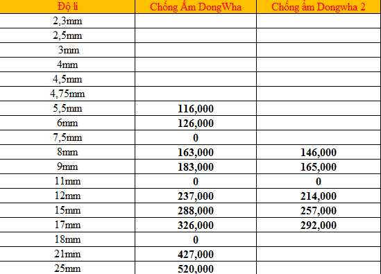 Bảng giá ván MDF chống ẩm. Bảng giá ván MDF chống ẩm.