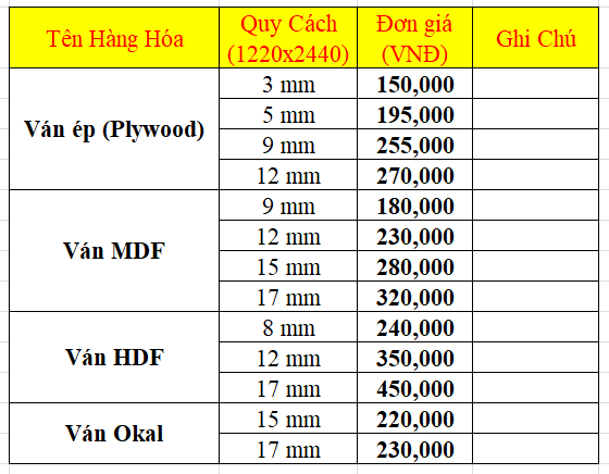 Bảng giá ván ép các loại Bảng giá ván ép các loại