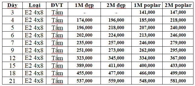 Báo giá ván ép quận Thủ Đức Báo giá ván ép quận Thủ Đức