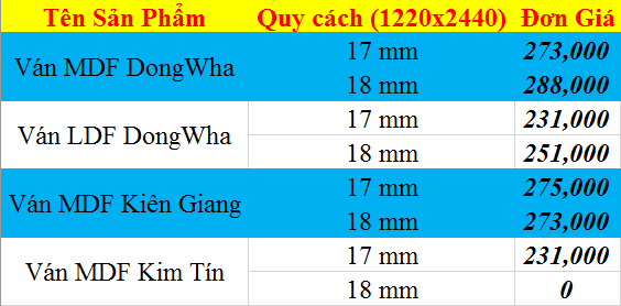 Bảng giá ván MDF. Bảng giá ván MDF.