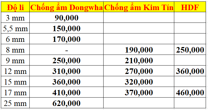Bảng giá ván mdf chống ẩm Bảng giá ván mdf chống ẩm