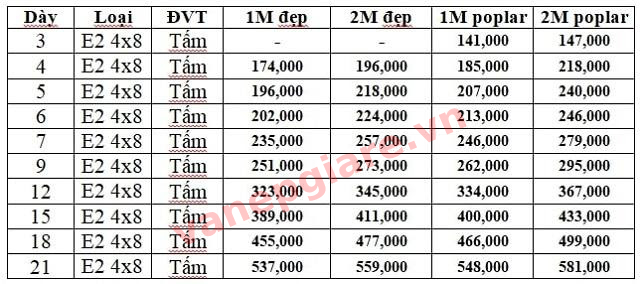 Báo giá ván ép TP. Thủ Đức cho từng loại, từng kích thước cụ thể Báo giá ván ép TP. Thủ Đức cho từng loại, từng kích thước cụ thể