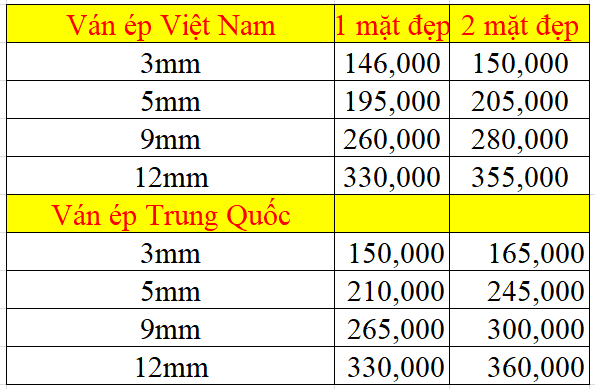 Báo giá ván ép HCM chất lượng cao công ty gỗ Gia Phát Báo giá ván ép HCM chất lượng cao công ty gỗ Gia Phát