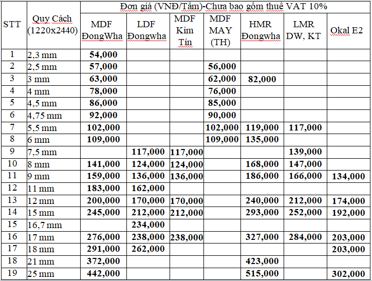 Giá ván MDF tại quận 9 mới nhất năm 2020 Giá ván MDF tại quận 9 mới nhất năm 2020