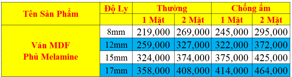 Giá gỗ MDF phủ melamin. Giá gỗ MDF phủ melamin.