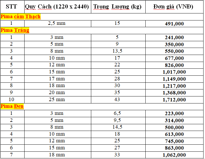 Bảng giá ván nhựa PVC Pima chịu nước Bảng giá ván nhựa PVC Pima chịu nước