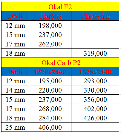 Báo giá ván Okal mới nhất 2021 Báo giá ván Okal mới nhất 2021