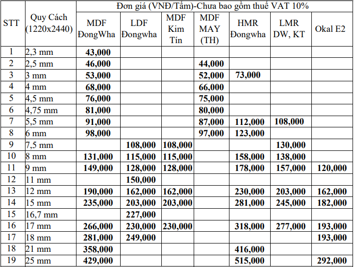 Ván mdf dongwha Ván mdf dongwha