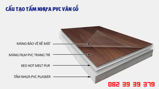 Cấu tạo PVC vân gỗ Cấu tạo PVC vân gỗ