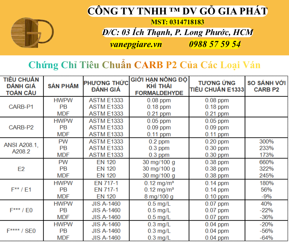 Chứng Chỉ Tiêu Chuẩn Xuất Khẩu Của Các Loại Ván Công Nghiệp Hiện Nay