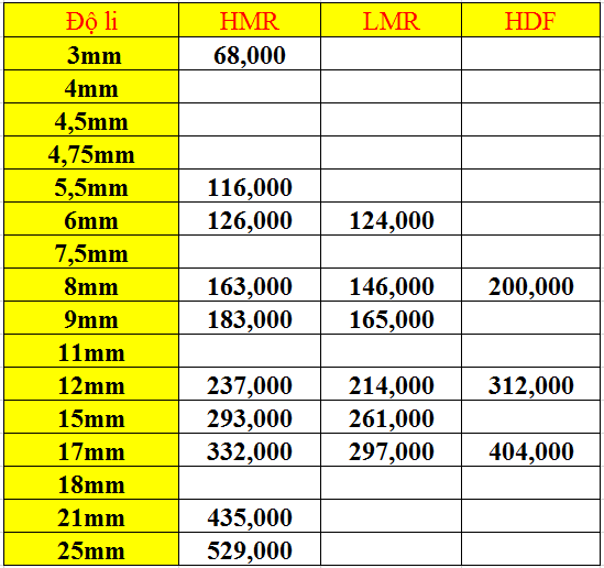 Bảng giá ván MDF chống ẩm. Bảng giá ván MDF chống ẩm.