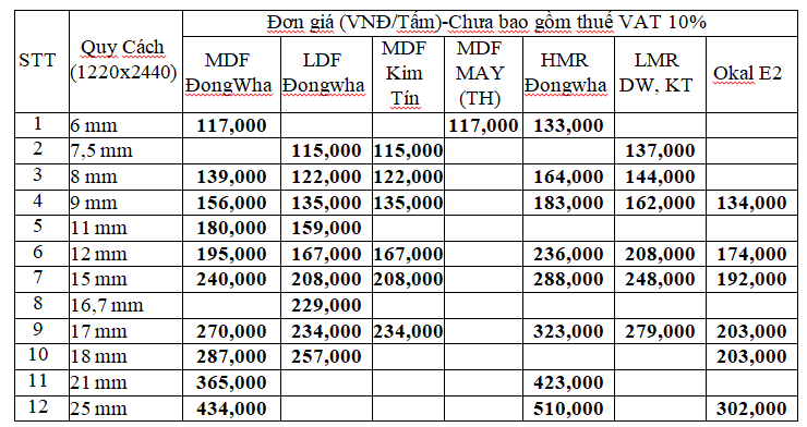 Giá ván MDF quận Thủ Đức Giá ván MDF quận Thủ Đức