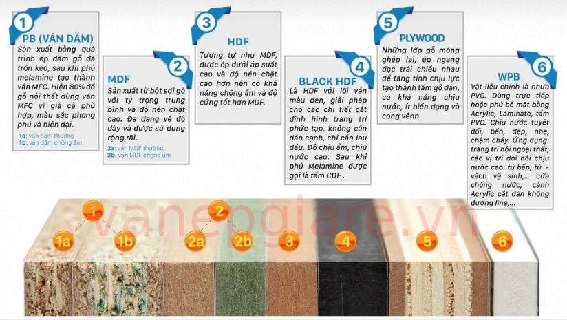 Ván công nghiệp có hiện nay Ván công nghiệp có hiện nay