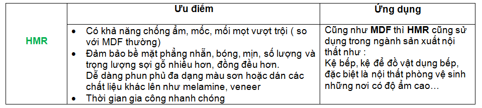 Ván MDF chống ẩm ưu điểm và ứng dụng Ván MDF chống ẩm ưu điểm và ứng dụng