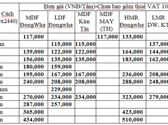 Giá ván MDF quận Thủ Đức TP Hồ Chí Minh