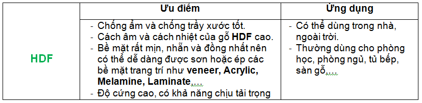 Ưu điểm của ván HDF Ưu điểm của ván HDF