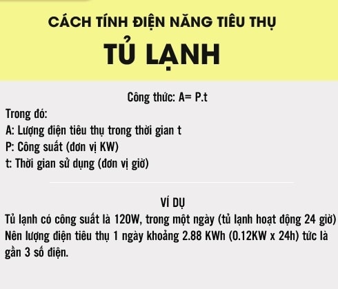 Đơn Vị Tính Điện Năng Tiêu Thụ: Tìm Hiểu Và Ứng Dụng Hiệu Quả