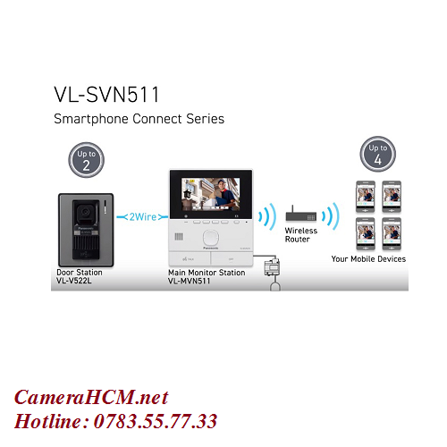 Bộ chuông cửa màn hình kết nối 4 Smartphone Panasonic VL-SVN511VN