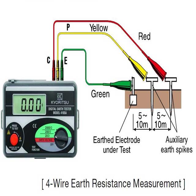 3. Các phương pháp đo điện trở chống sét