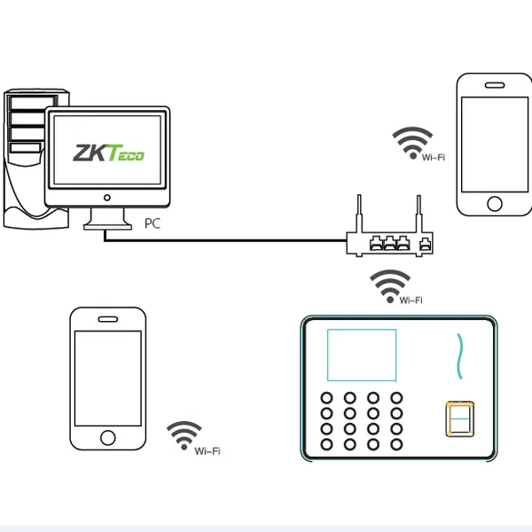 Máy Chấm Công Vân Tay - Nhận Dạng Khuôn Mặt ZKTeco MB10