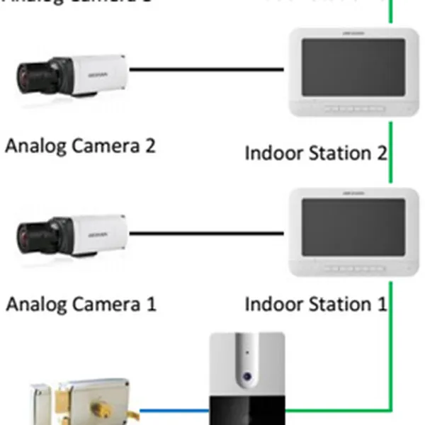 Bộ chuông cửa có hình Analog HIKVISION DS-KIS202
