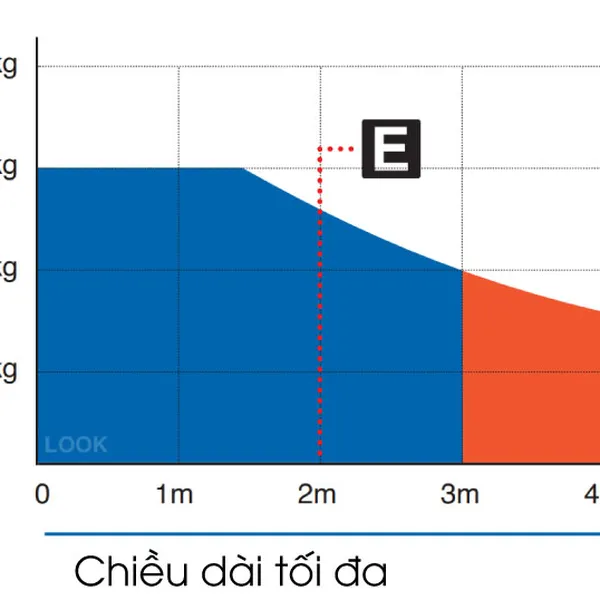 Motor Cổng Tay Đòn DEA 371/NET 24V