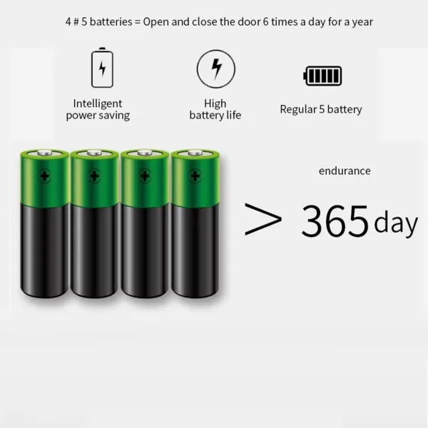 Khóa Cửa Điện Tử Capsule X2