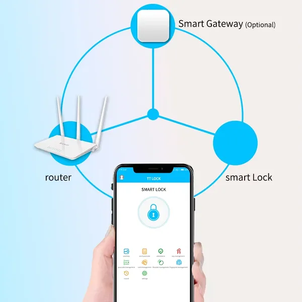 Khóa Cửa Điện Tử Capsule X2