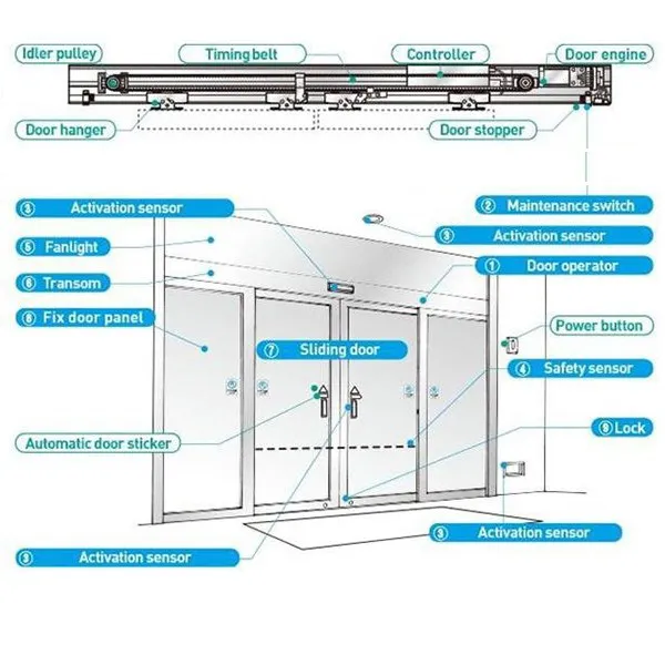 Cửa Trượt Tự Động REKON V-75W