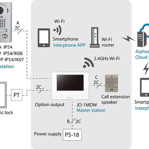 Chuông Cửa Có Hình AiPhone JOS-1NW