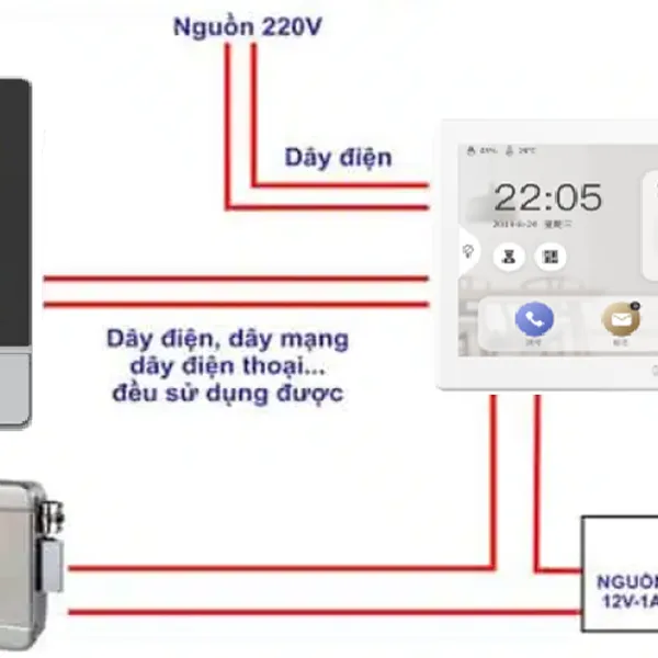Chuông Cửa Có Hình FaceID Hikvision THP - 10500WAPFF