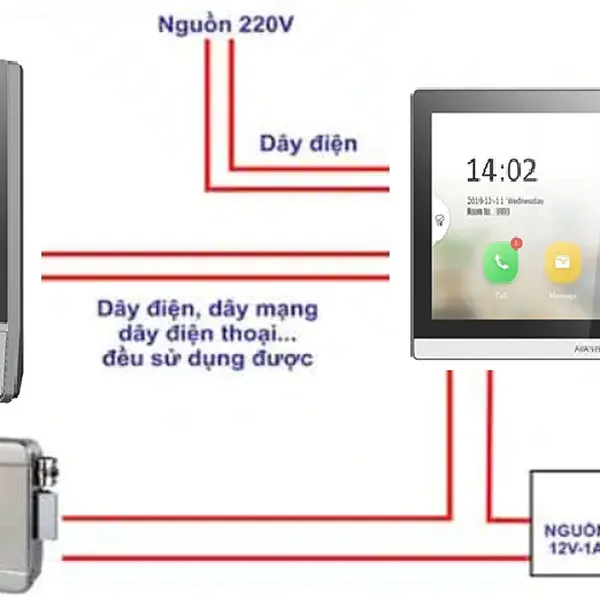 Chuông Cửa Có Hình FaceID Hikvision THP - 7500WAPFF