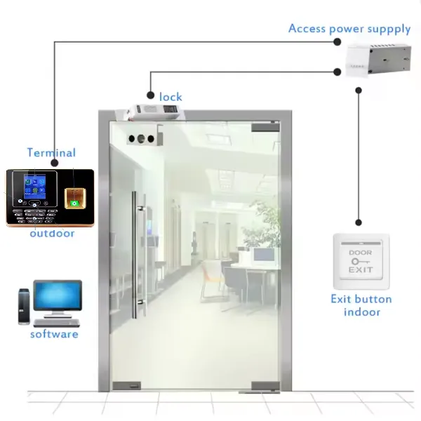 Máy Chấm Công Khuôn Mặt Zkteco F30S