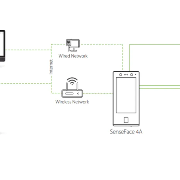 Máy chấm công khuôn mặt ZKTeco SenseFace 4A