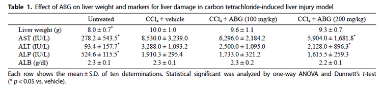 tỏi đen giúp bảo vệ gan tỏi đen giúp bảo vệ gan