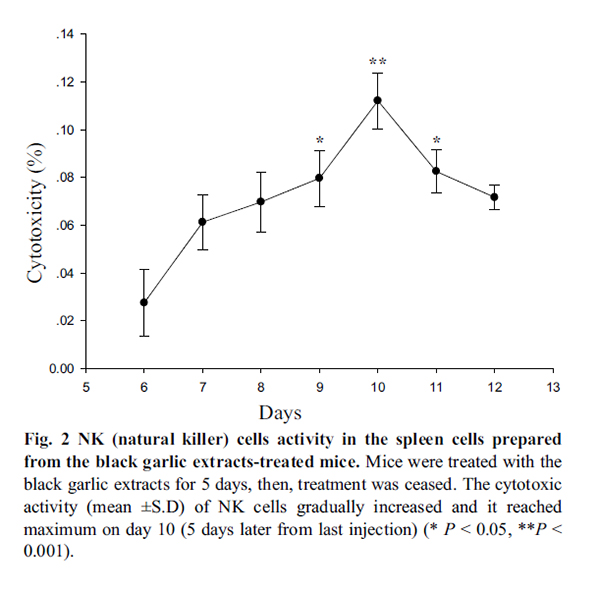 toi-den-tang-mien-dich toi-den-tang-mien-dich