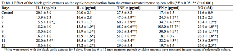 toi-den-tang-mien-dich toi-den-tang-mien-dich