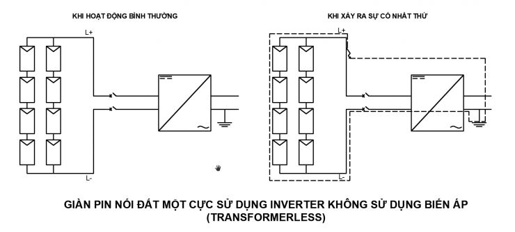 Cách lựa chọn CB DC cho hệ thống điện năng lượng mặt trời Cách lựa chọn CB DC cho hệ thống điện năng lượng mặt trời