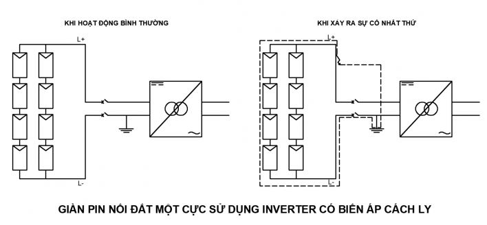 Cách lựa chọn CB DC cho hệ thống điện năng lượng mặt trời Cách lựa chọn CB DC cho hệ thống điện năng lượng mặt trời