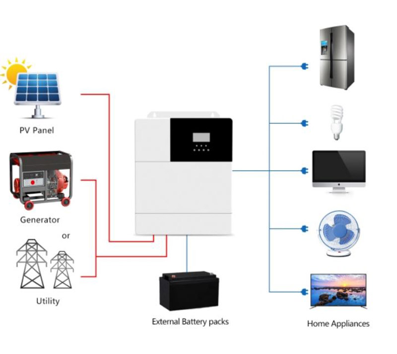 Biến tần Hybrid 5KW HF4850S8-H SRNE 48V MPPT Biến tần Hybrid 5KW HF4850S8-H SRNE 48V MPPT