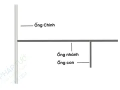 CÁCH LÀM HỆ THỐNG TƯỚI NHỎ GIỌT