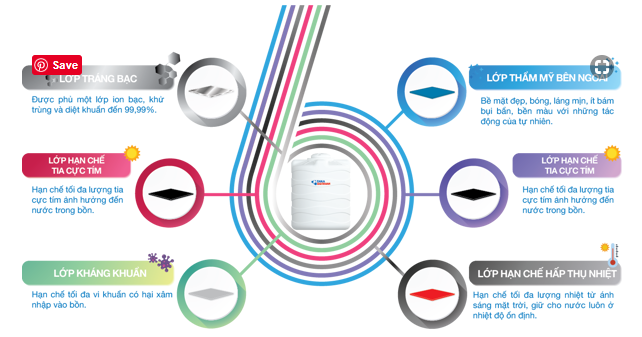 bon-nhua-dai-thanh-hdpe-plasman bon-nhua-dai-thanh-hdpe-plasman
