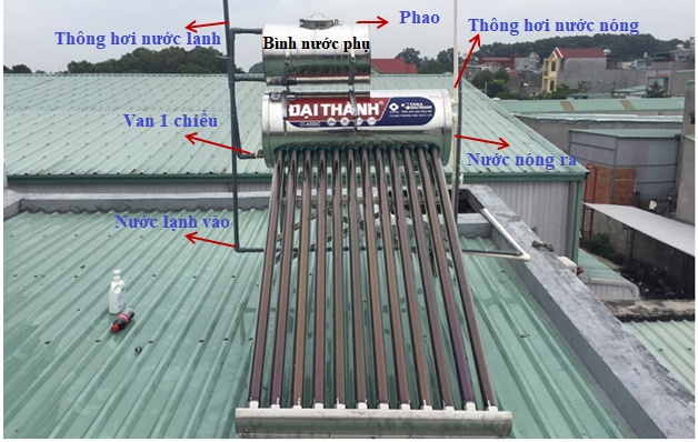 Sơ đồ lắp Bình phụ Máy nước nóng năng lượng mặt trời Đại Thành Sơ đồ lắp Bình phụ Máy nước nóng năng lượng mặt trời Đại Thành