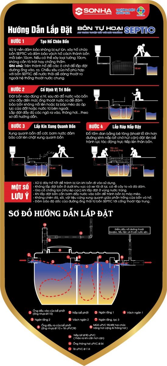 Hướng dẫn lắp Bồn tự hoại đúng kĩ thuật Hướng dẫn lắp Bồn tự hoại đúng kĩ thuật